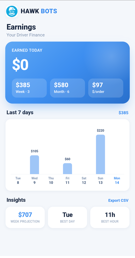 Weekly earnings
