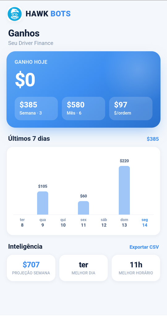Ganhos da semana